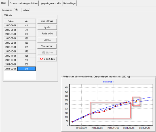 46 weightcurve